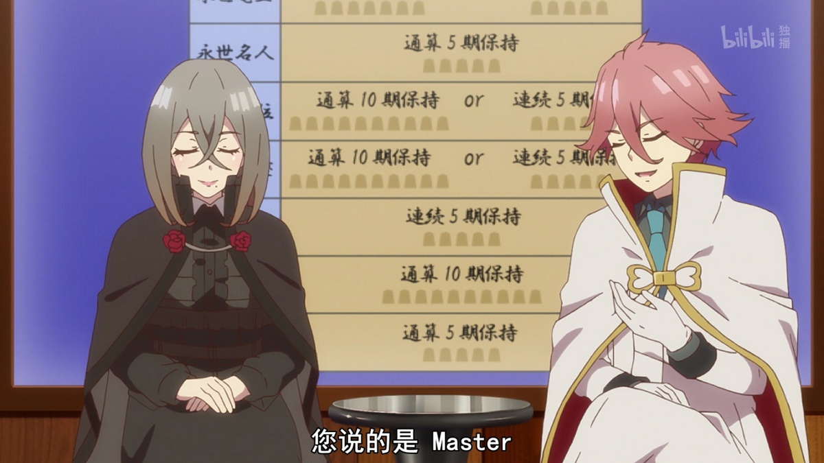 您说的是 Master